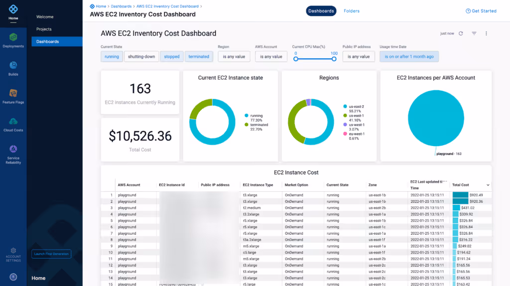 Harness dashboard