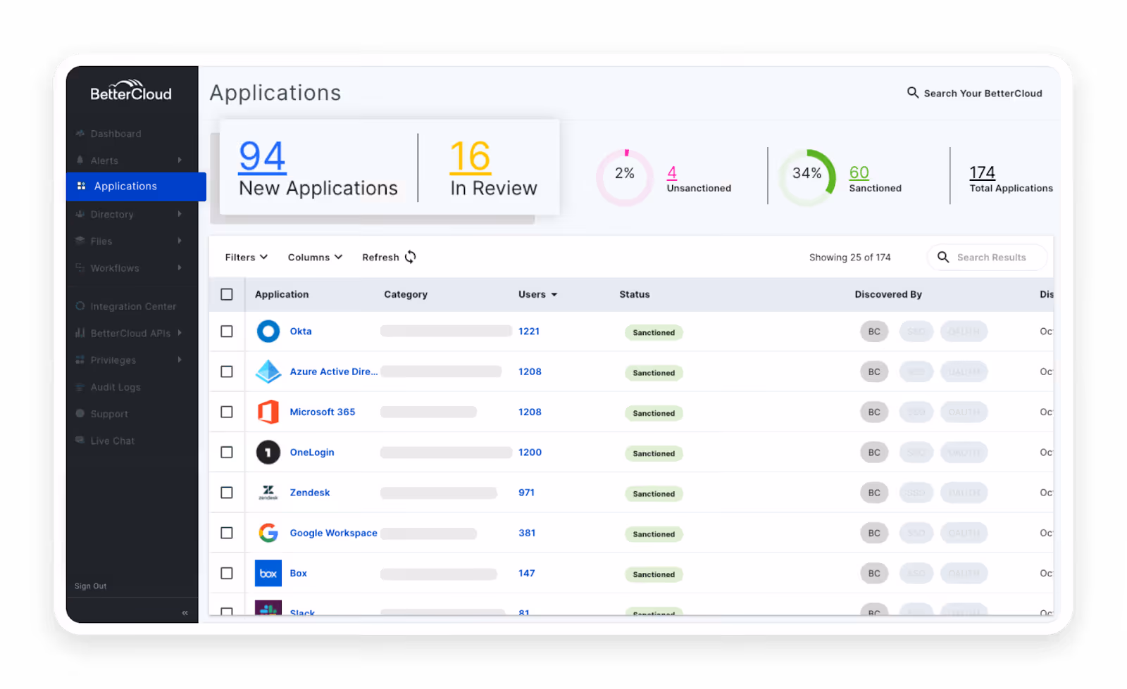 BetterCloud Dashboard