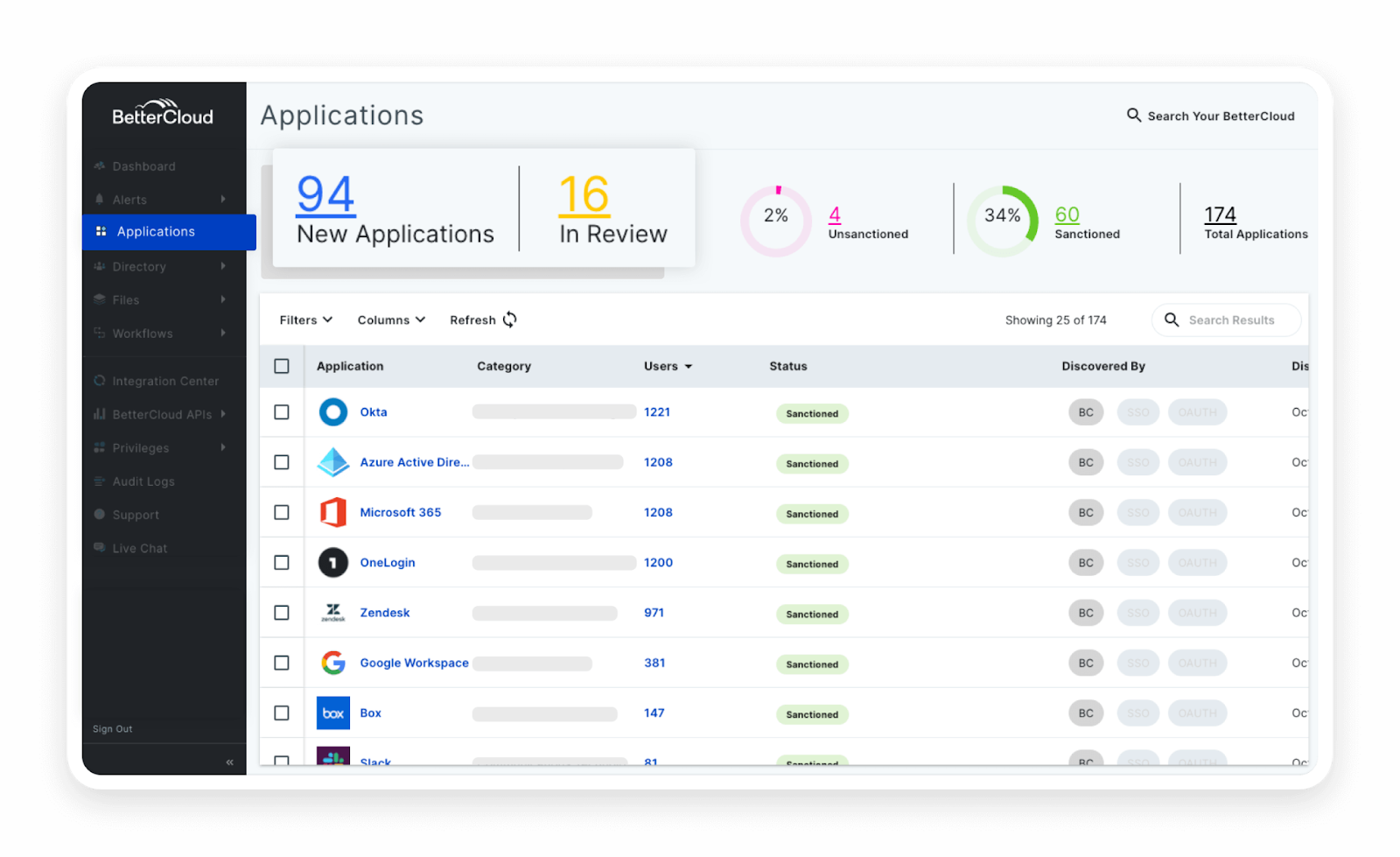 BetterCloud Dashboard