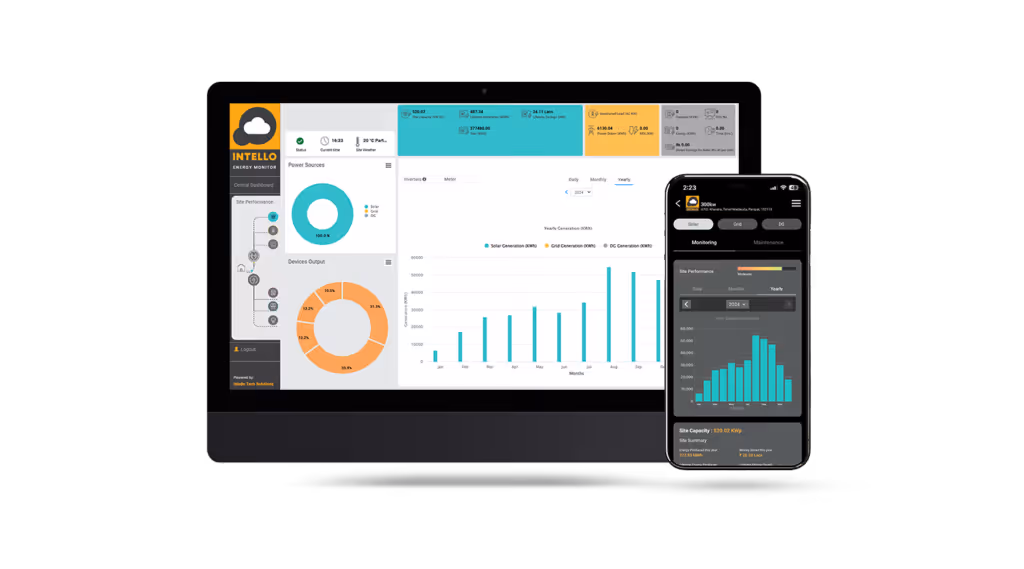 Intello Dashboard