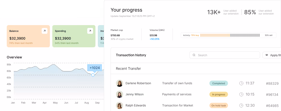 CloudNuro AI Dashboard