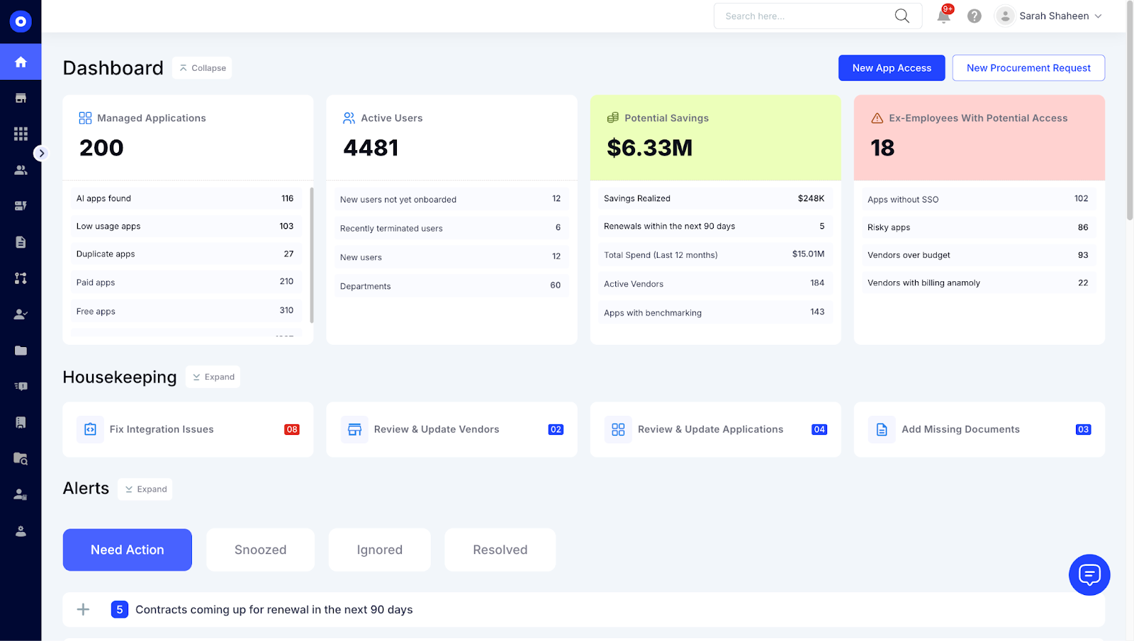 Overview of CloudEagle’s dashboard with metrics on applications, users, spend savings, policy violations, and alerts for renewals and integration fixes.