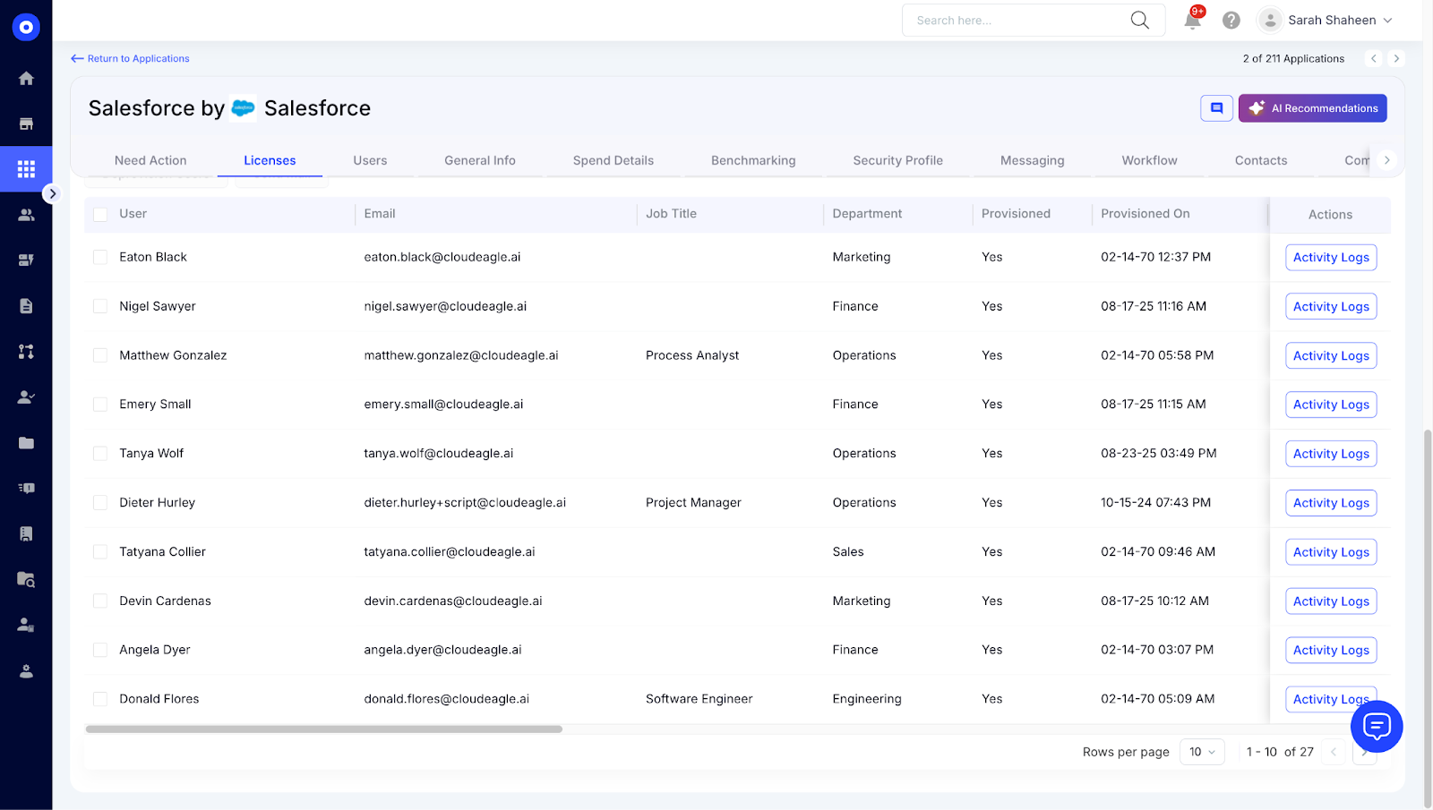 Salesforce user list showing employee names, email addresses, departments, and provisioning status.