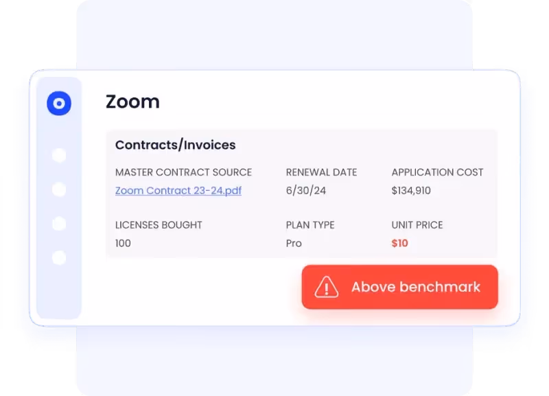 Zoom contract summary showing renewal date, license count, and a warning label indicating the price is above benchmark.