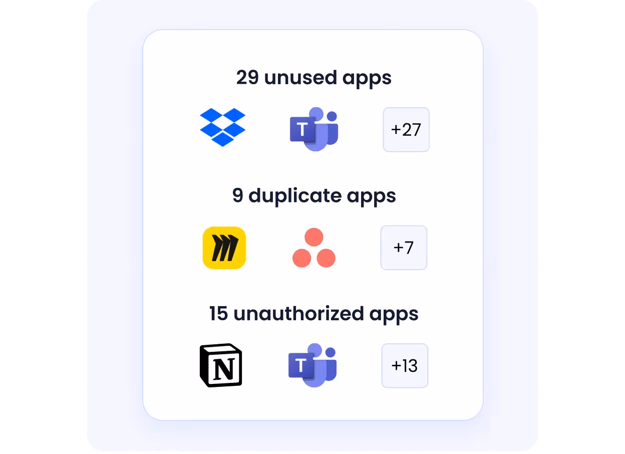 Dashboard of unused, duplicate and unauthorized apps