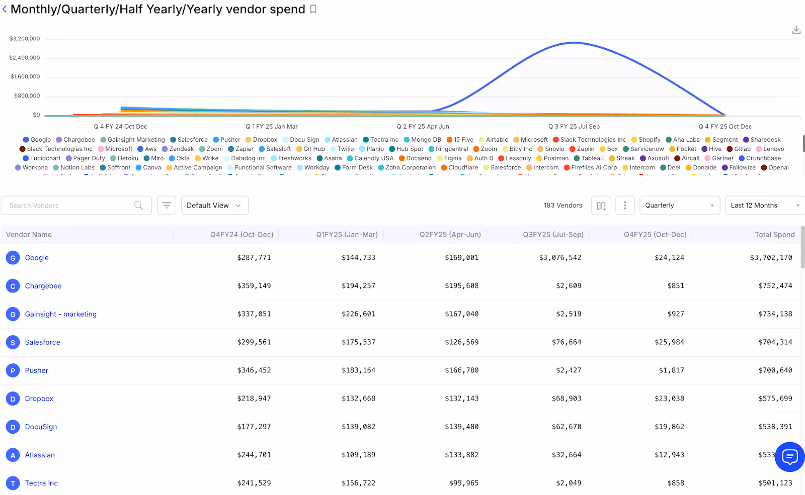 Customizable Reports