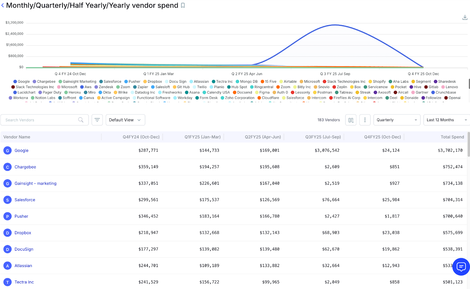 Customizable Reports