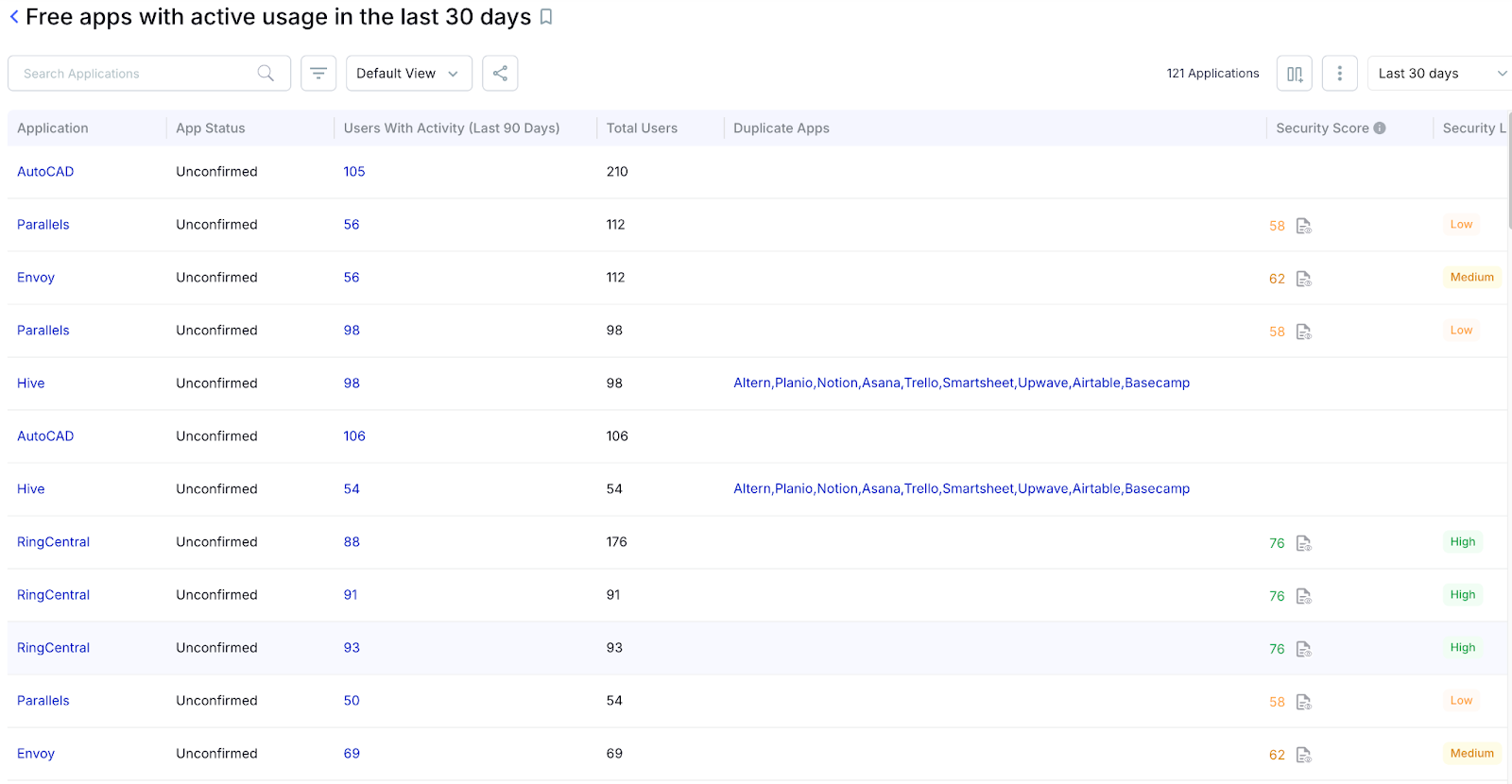 Detecting Shadow IT Spend Automatically