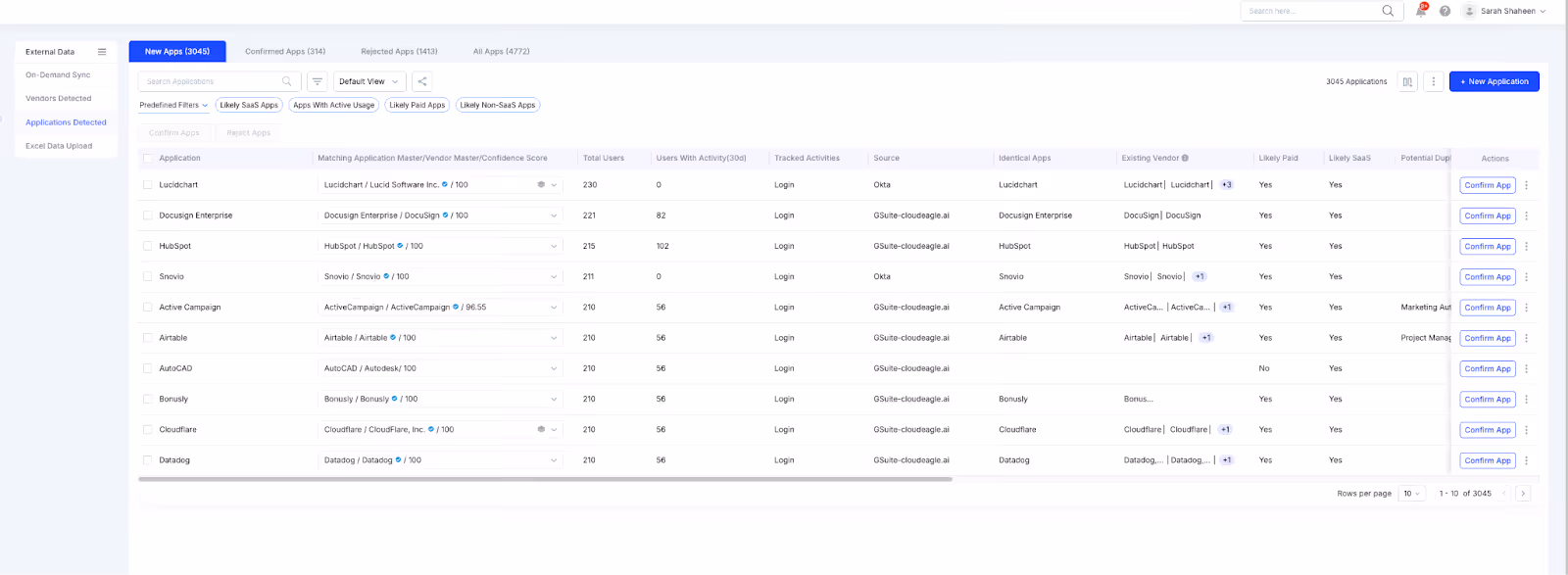 Dashboard showing newly detected applications with vendor names, spend, usage, and options to confirm apps.