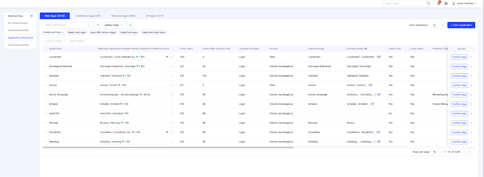 Dashboard showing newly detected applications with vendor names, spend, usage, and options to confirm apps.