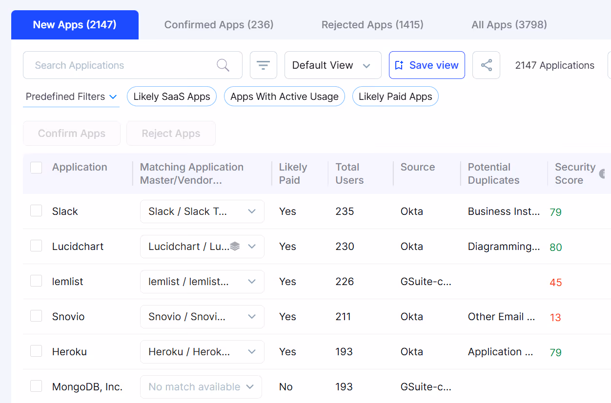CloudEagle New Apps dashboard showing newly discovered SaaS applications with filters for likely SaaS, active usage, paid apps, and security risk scores.