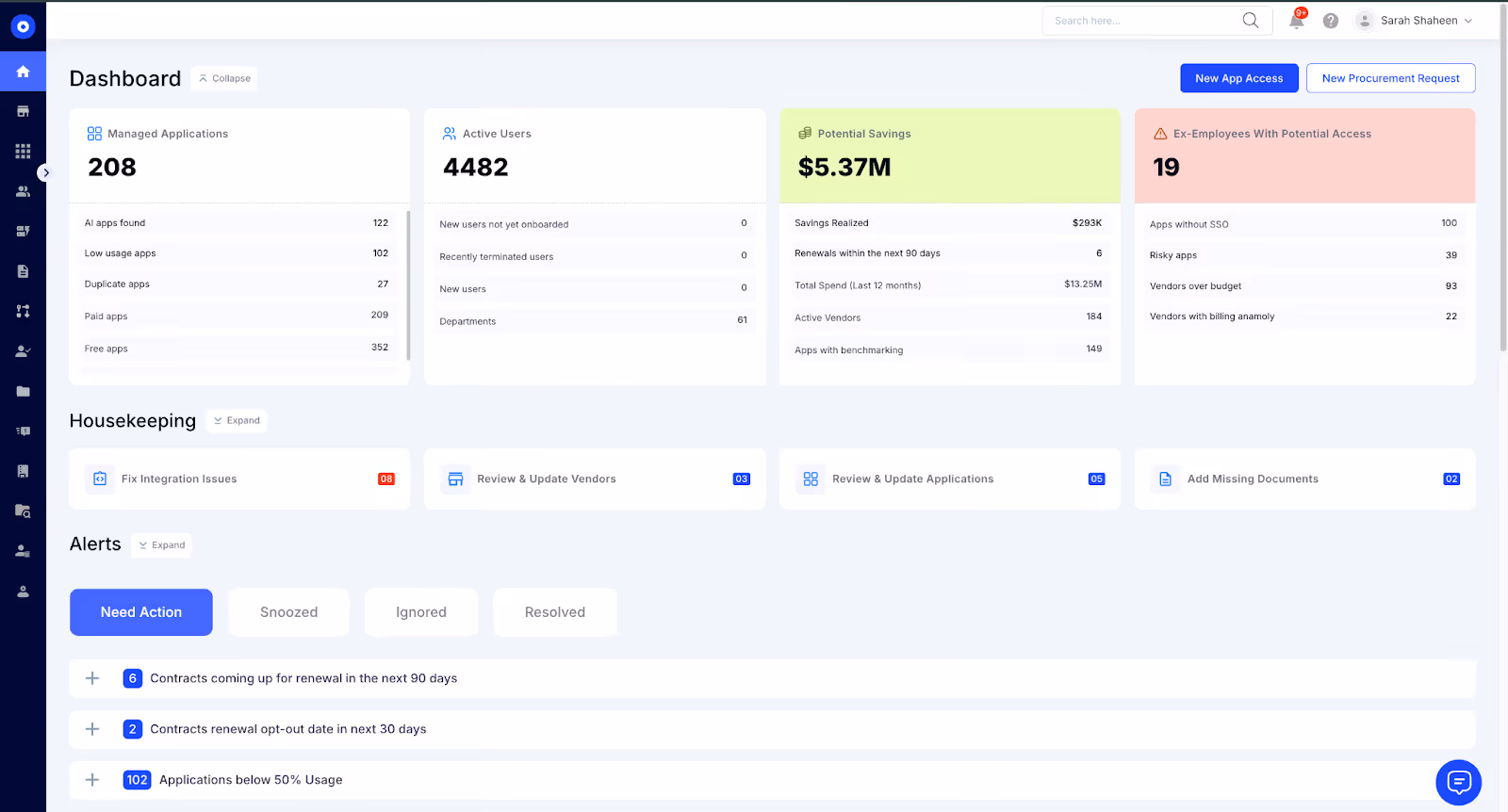 SaaS management dashboard showing managed applications, active users, potential savings, housekeeping tasks, and alerts.
