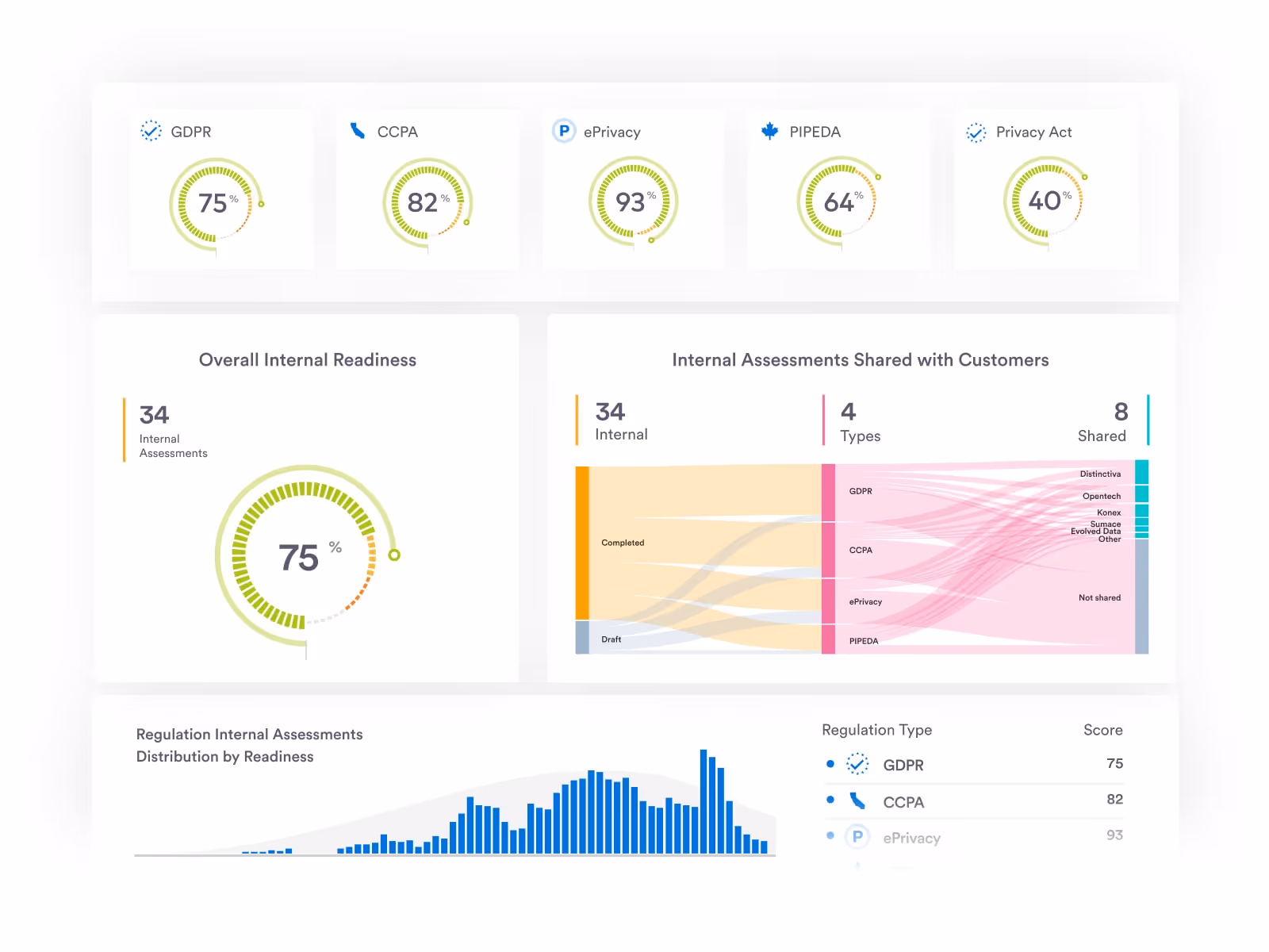 Securiti AI Governance