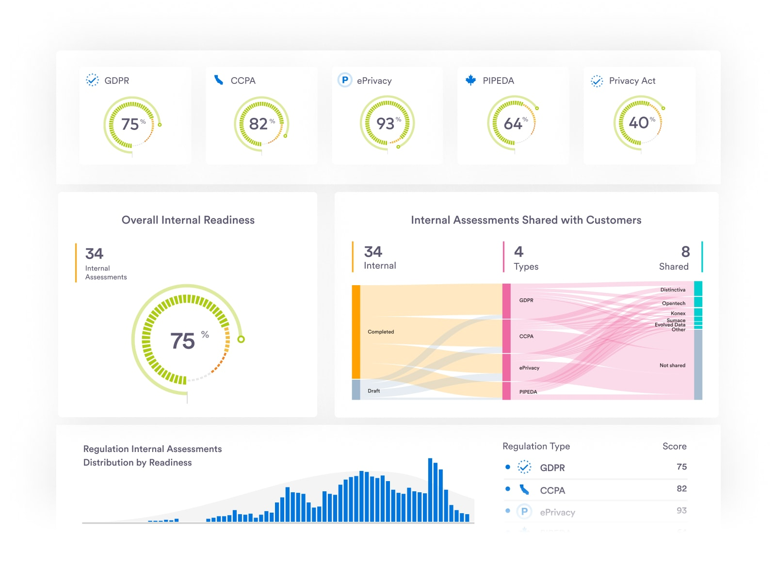 Securiti AI Governance