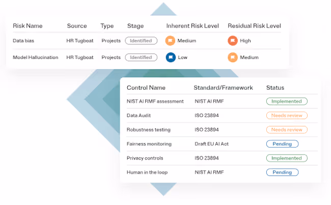 OneTrust AI Governance
