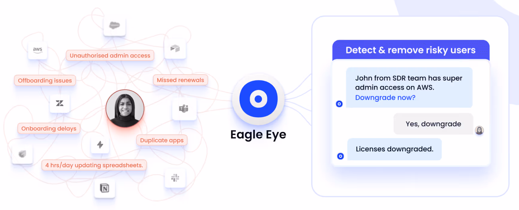 CloudEagle's EagleEye Copilot