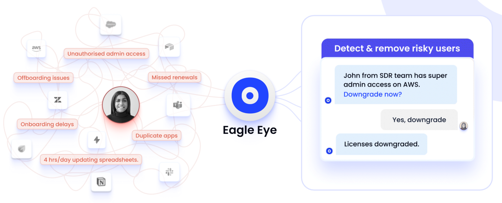CloudEagle's EagleEye Copilot