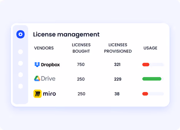 License Mangement