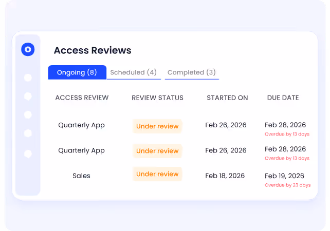 Access Reviews