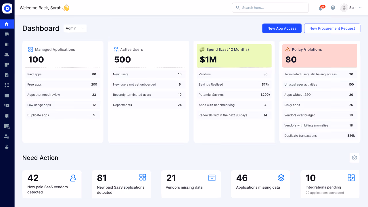 CloudEagle AI governance platform dashboard