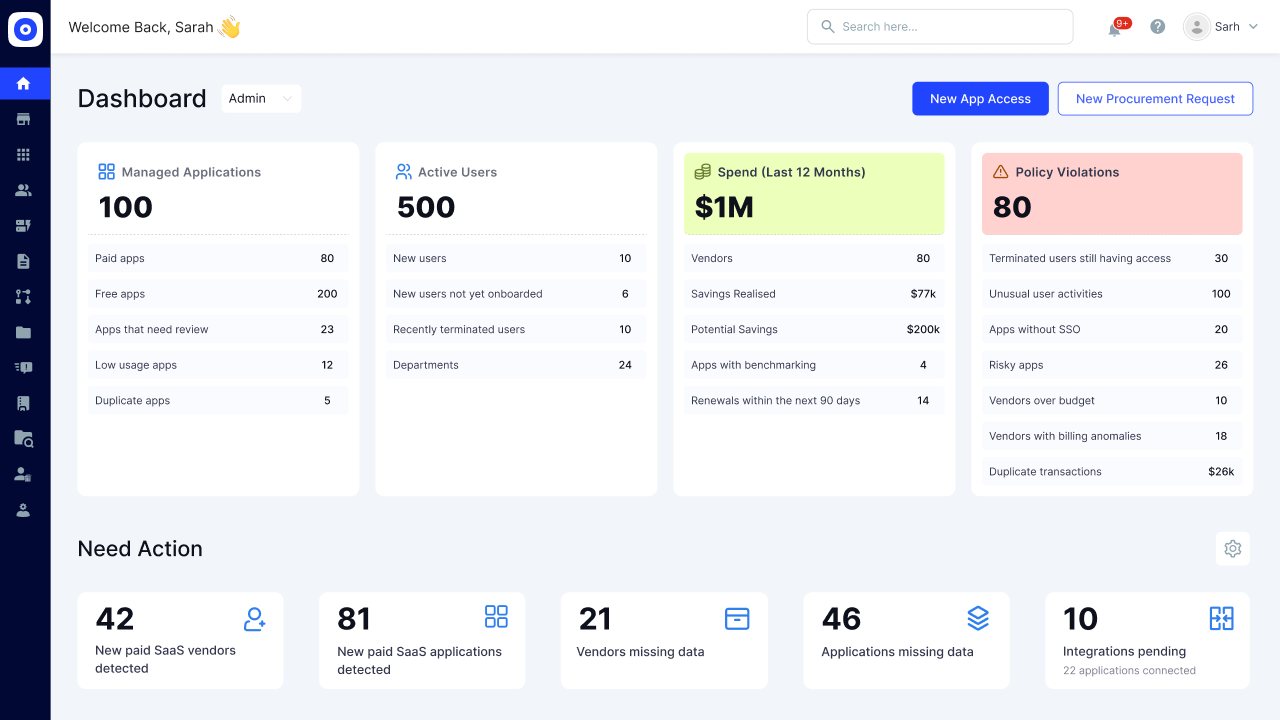 CloudEagle AI governance platform dashboard