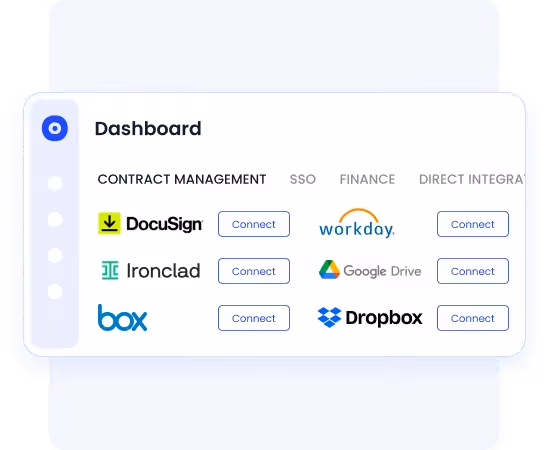 CloudEagle unified dashboard showing all SaaS applications, spend, and usage data across the organization
