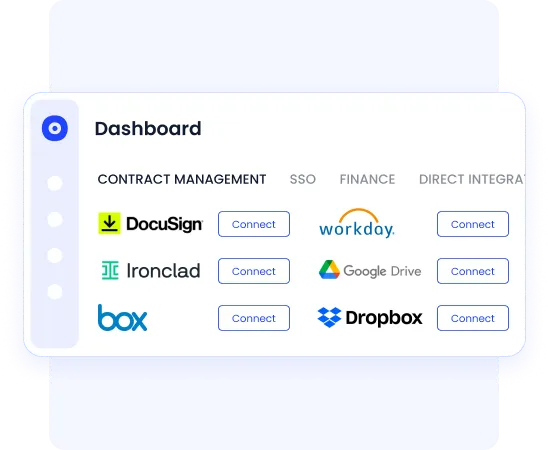 CloudEagle unified dashboard showing all SaaS applications, spend, and usage data across the organization
