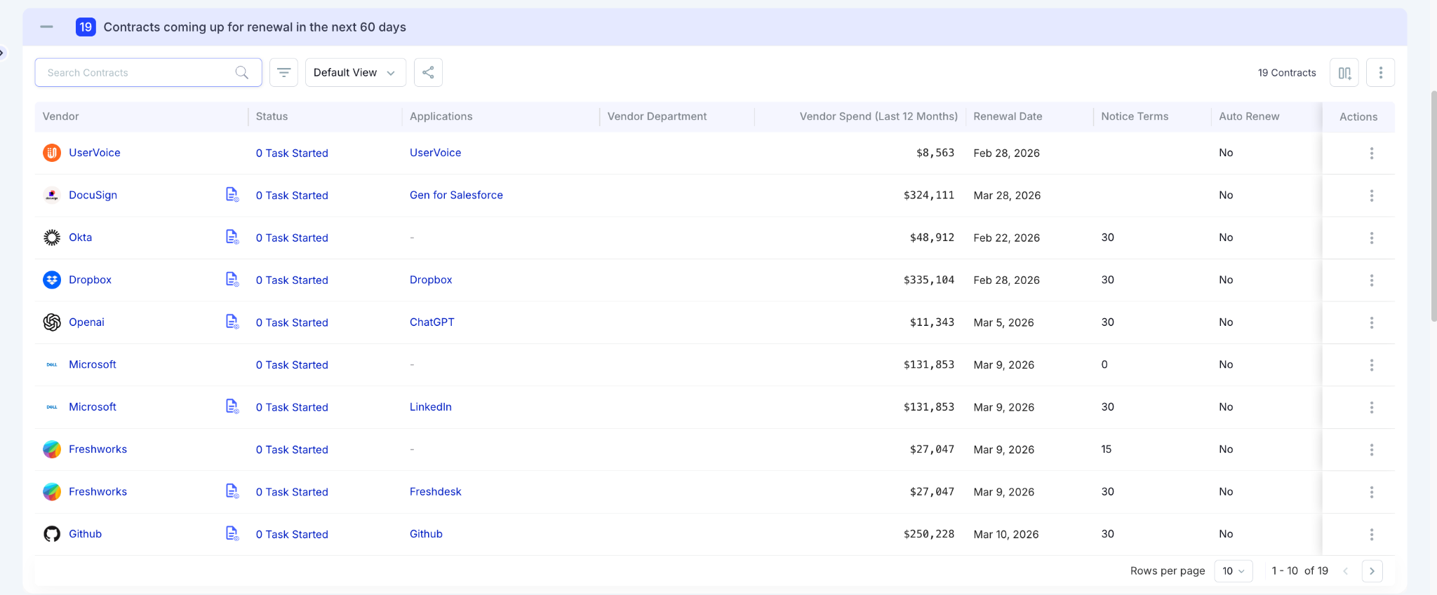 CloudEagle renewal management dashboard showing 19 contracts coming up for renewal in the next 60 days with vendor spend, renewal dates, and notice terms