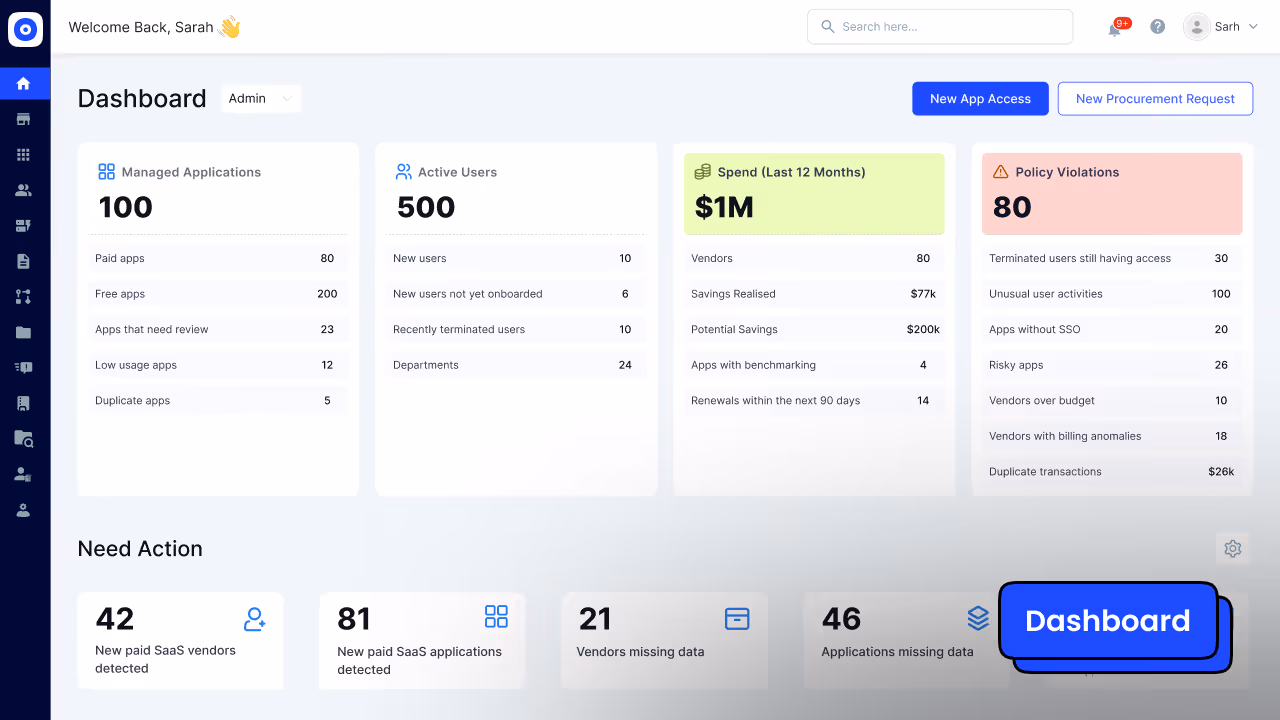 Dashboard image of CloudEagle