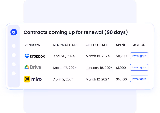 CISO CFO tool showing contracts coming up for renewal within 90 days including Dropbox, Google Drive, and Miro with opt-out dates and spend amounts.