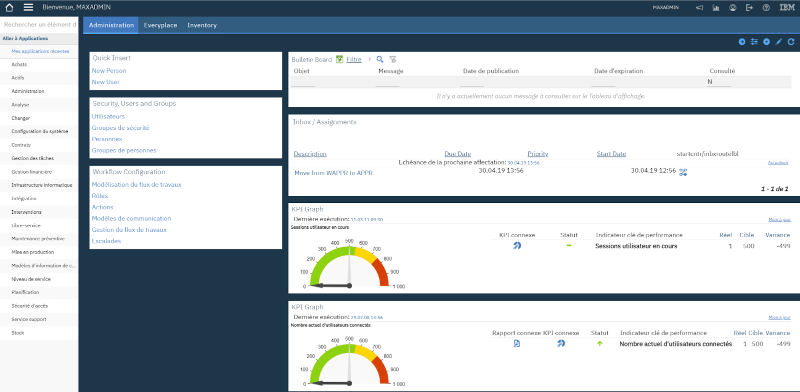 IBM Maximo dashboard