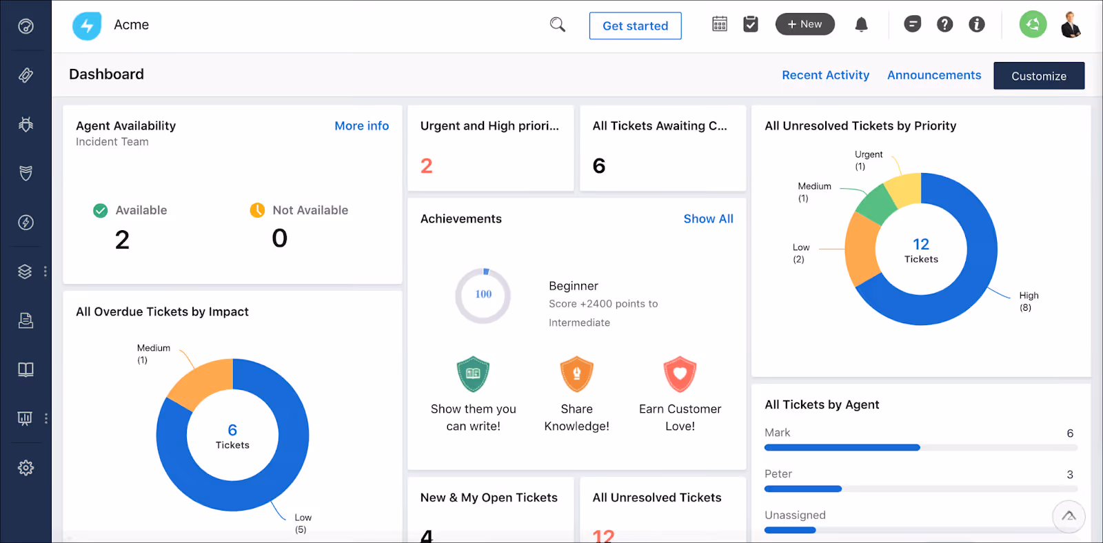 Freshservice dashboard