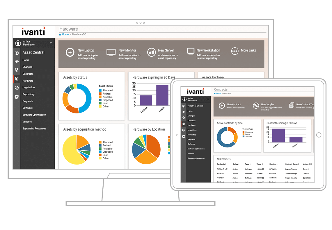 Ivanti dashboard