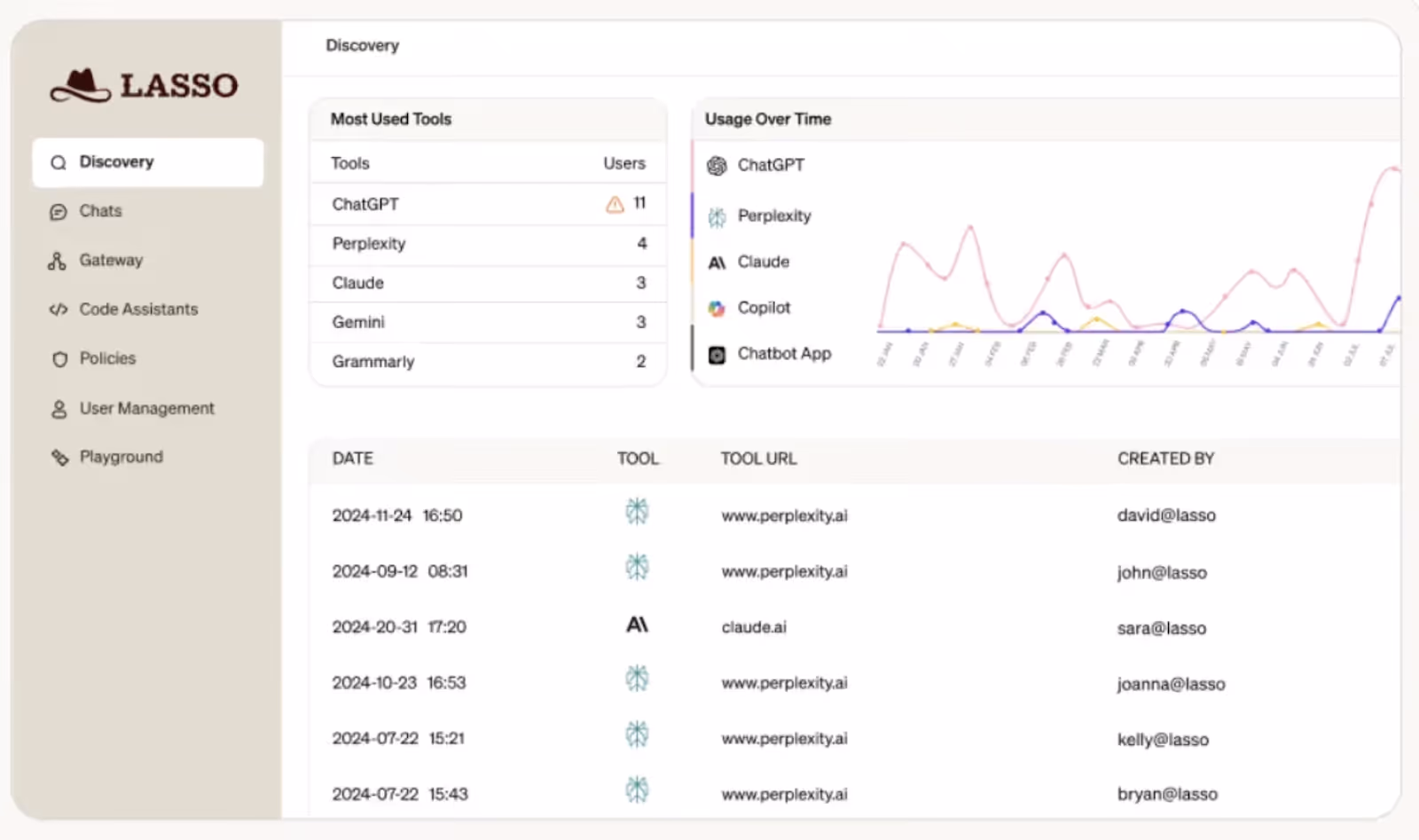 AI Security Platforms: Lasso Security dashboard