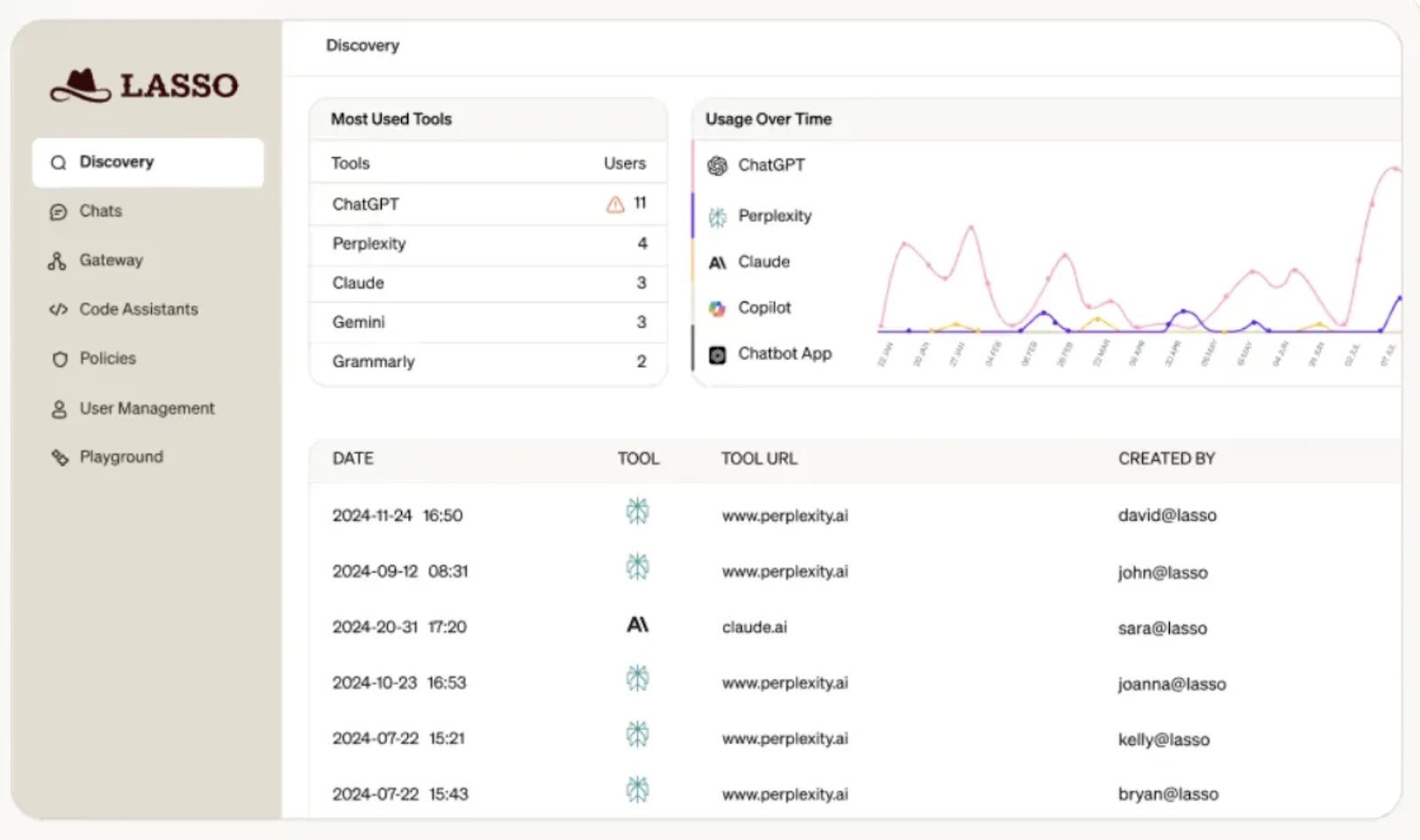 AI Security Platforms: Lasso Security dashboard
