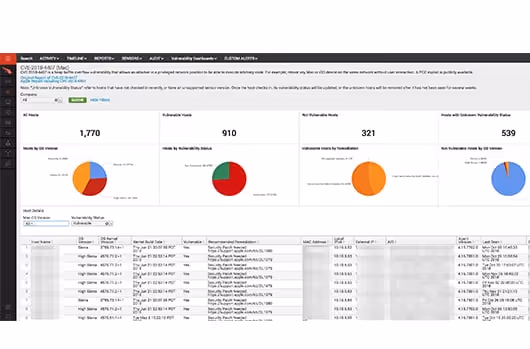 Tenable vulnerability management dashboard showing 1,770 total hosts with 910 vulnerable hosts, 321 not vulnerable, and detailed host-level vulnerability status with remediation recommendations