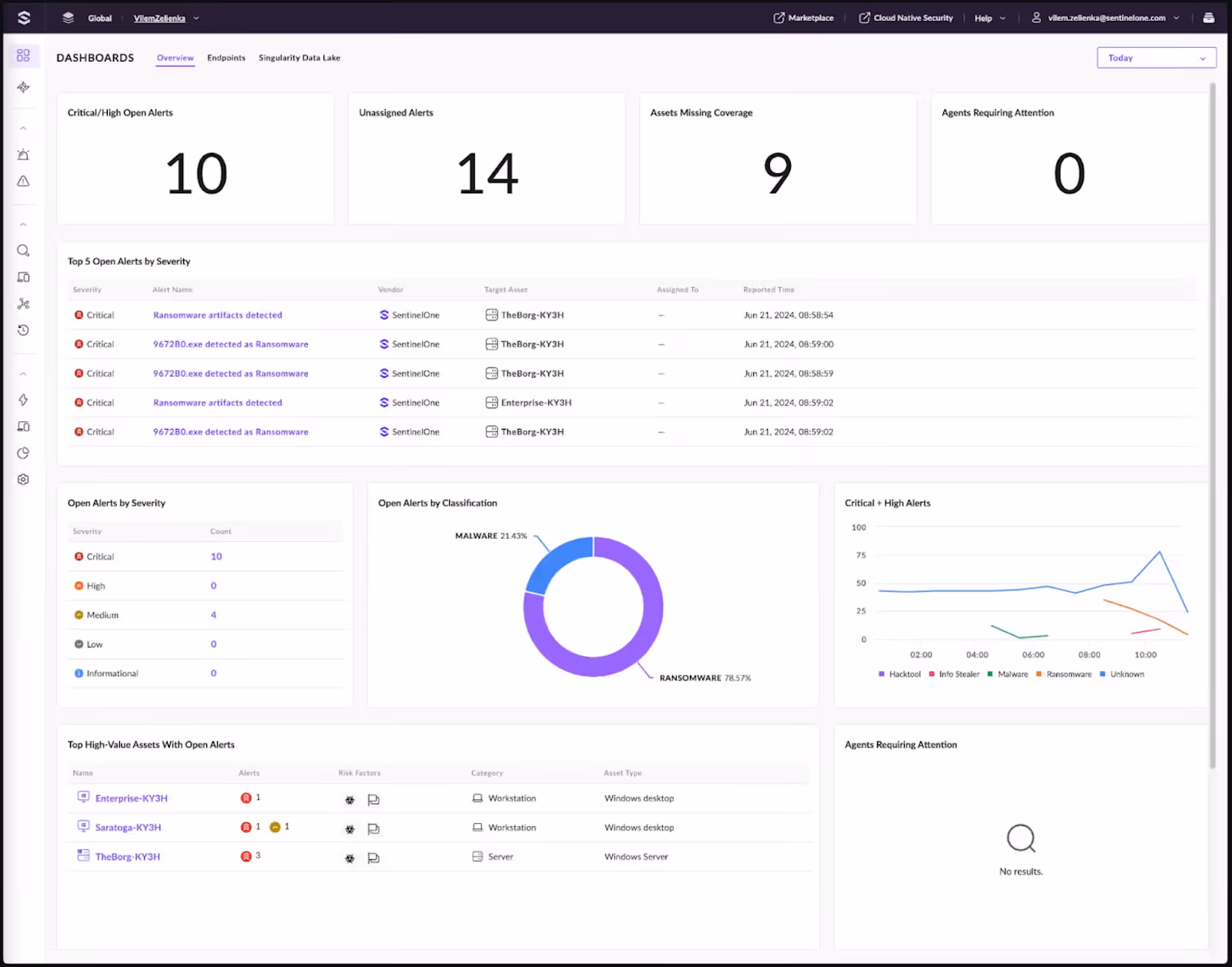 AI Security Platforms: SentinelOne dashboard