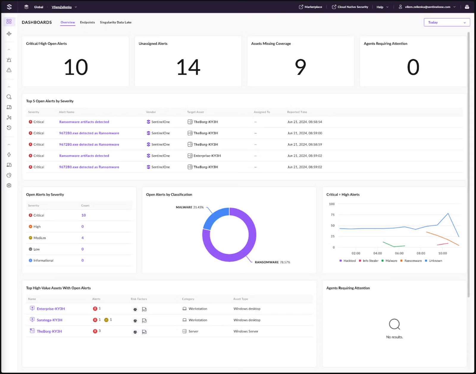 AI Security Platforms: SentinelOne dashboard