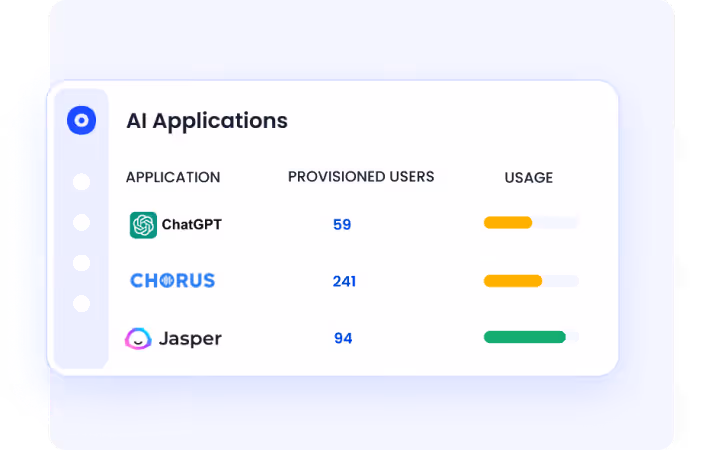 AI governance dashboard showing provisioned users and usage for ChatGPT (59), Chorus (241), and Jasper (94).
