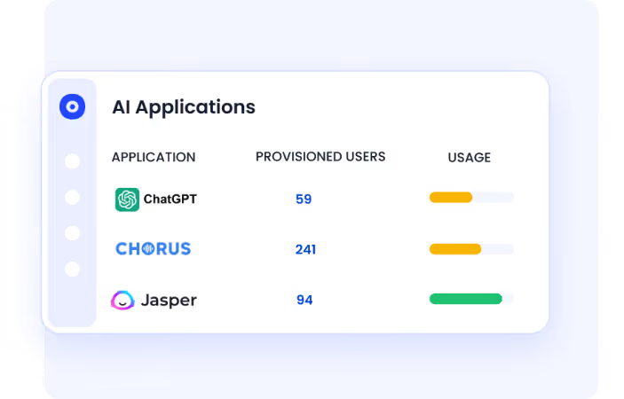 CloudEagle.ai revealing the AI applications and their usage for better transparency