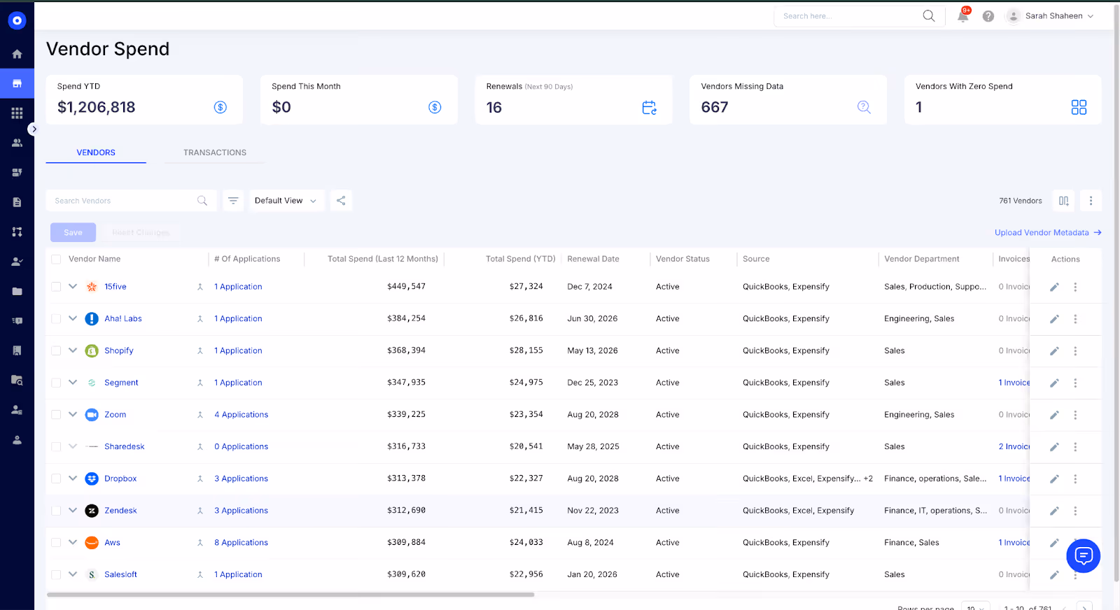 CISO CFO collaboration platform showing vendor spend dashboard with YTD spend of $1,206,818, 16 upcoming renewals, and detailed spend tracking across 761 vendors including Zoom, Dropbox, and AWS.