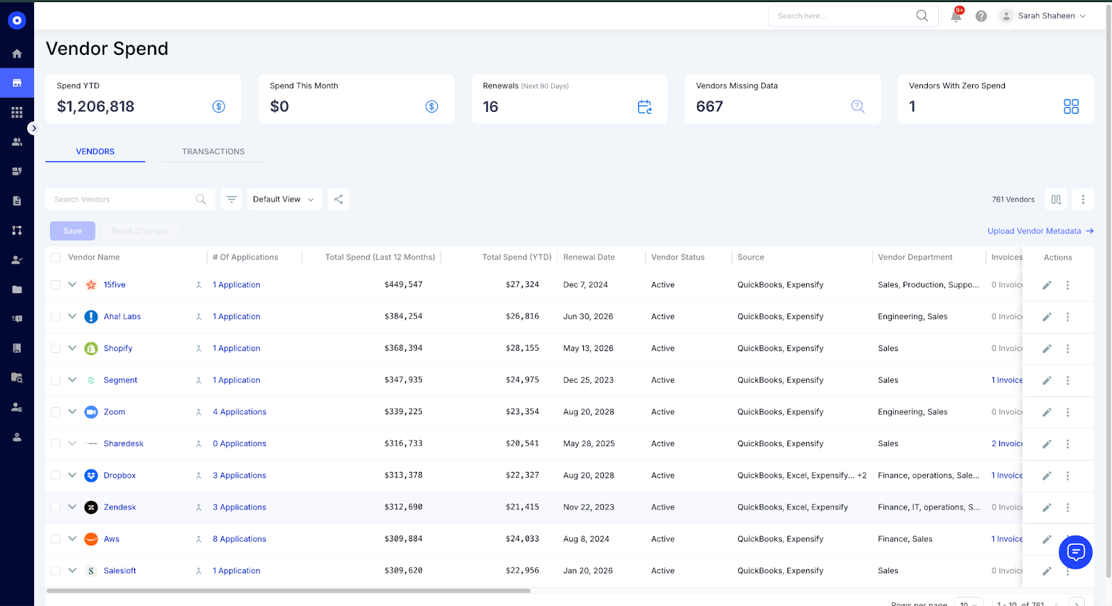 CISO CFO collaboration platform showing vendor spend dashboard with YTD spend of $1,206,818, 16 upcoming renewals, and detailed spend tracking across 761 vendors including Zoom, Dropbox, and AWS.