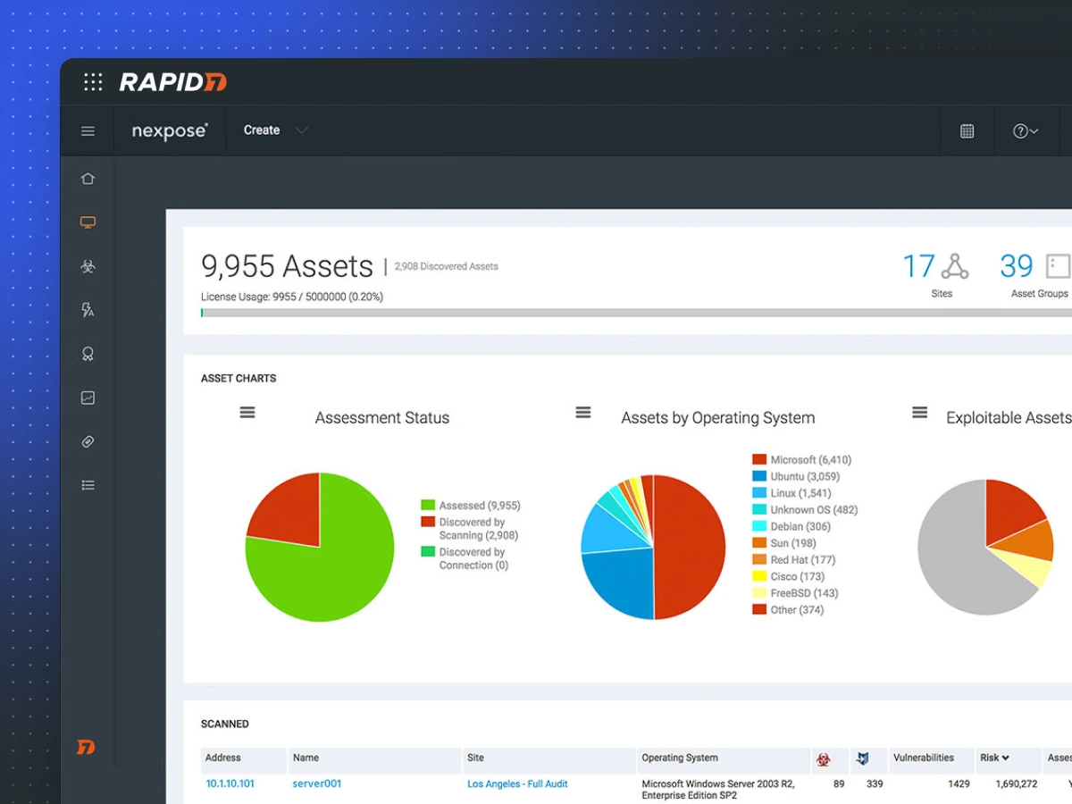 Nexpose Dashboard