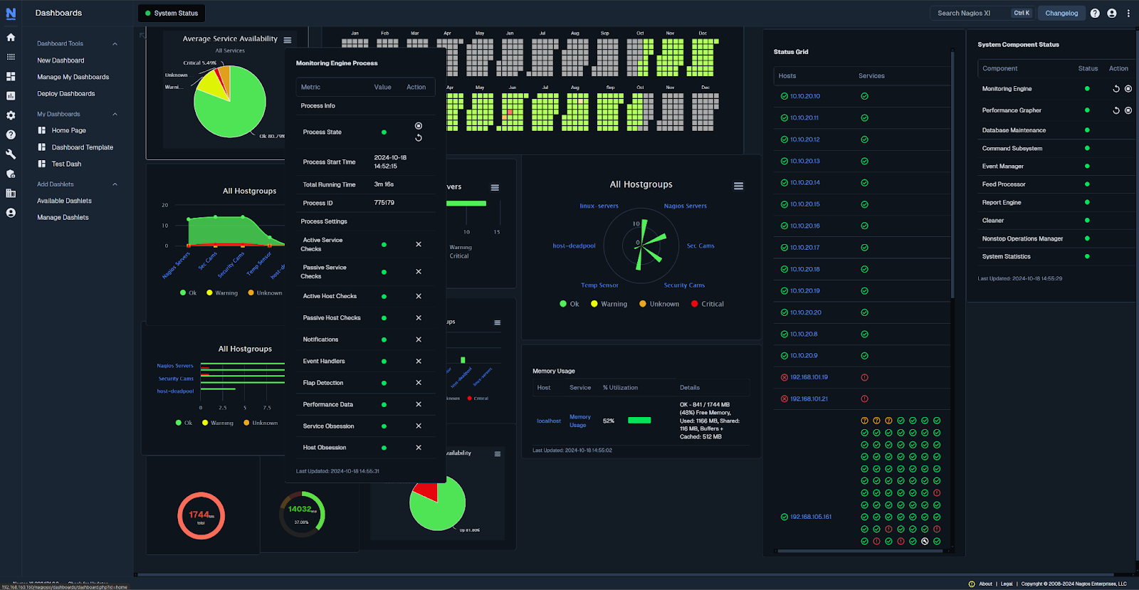 Nagios Dashboard