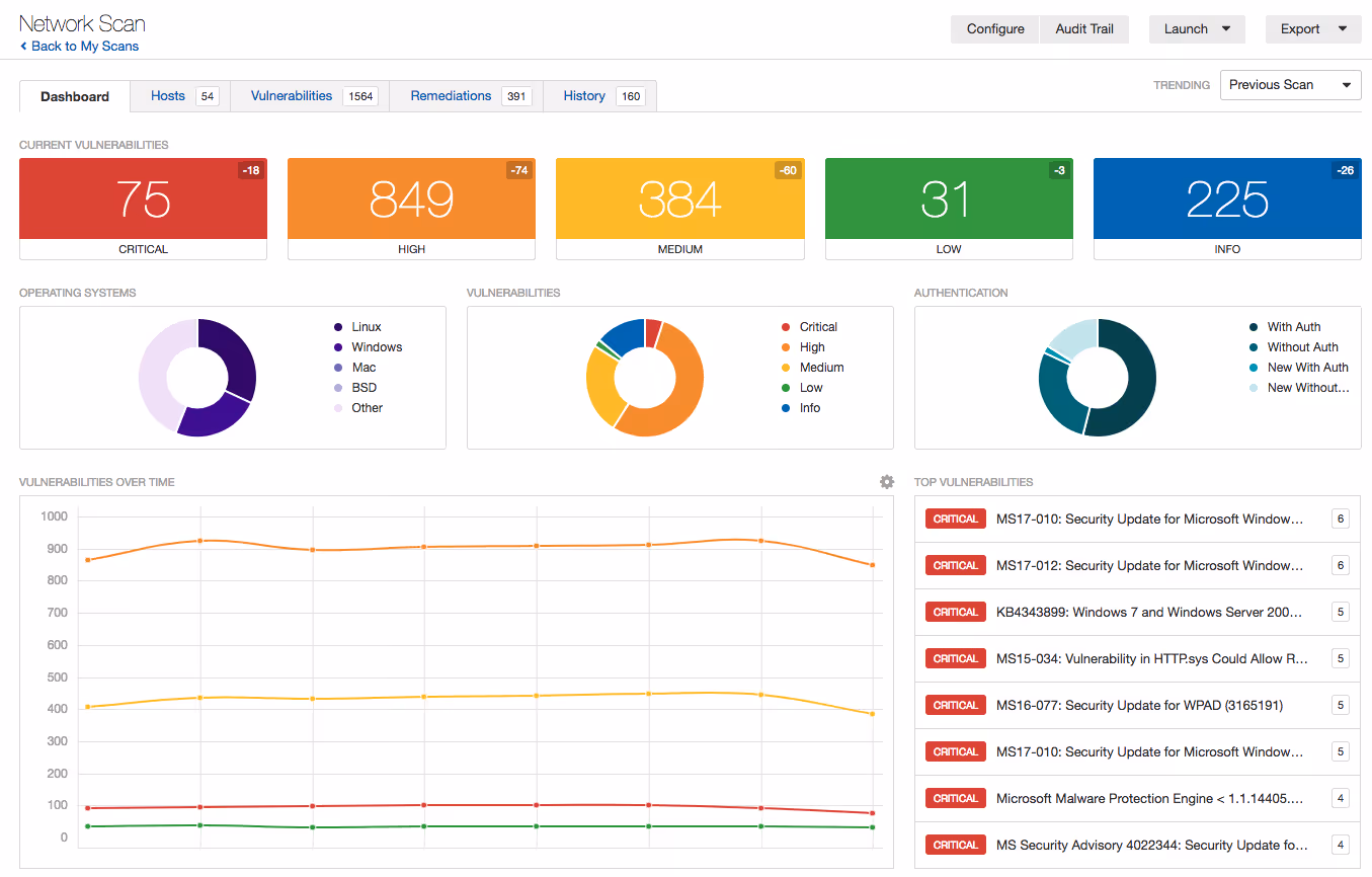 Nessus Professional Dashboard