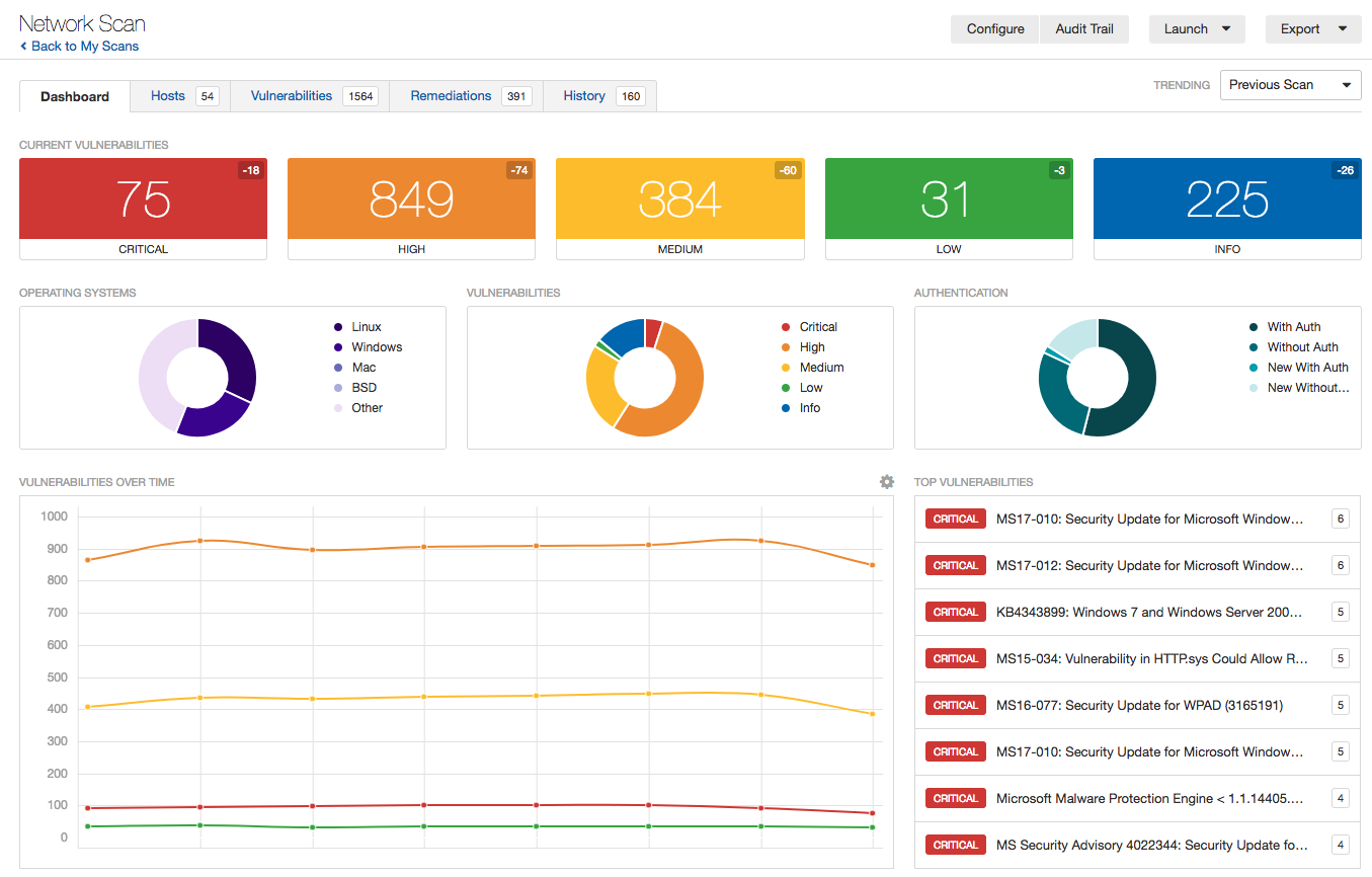 Nessus Professional Dashboard