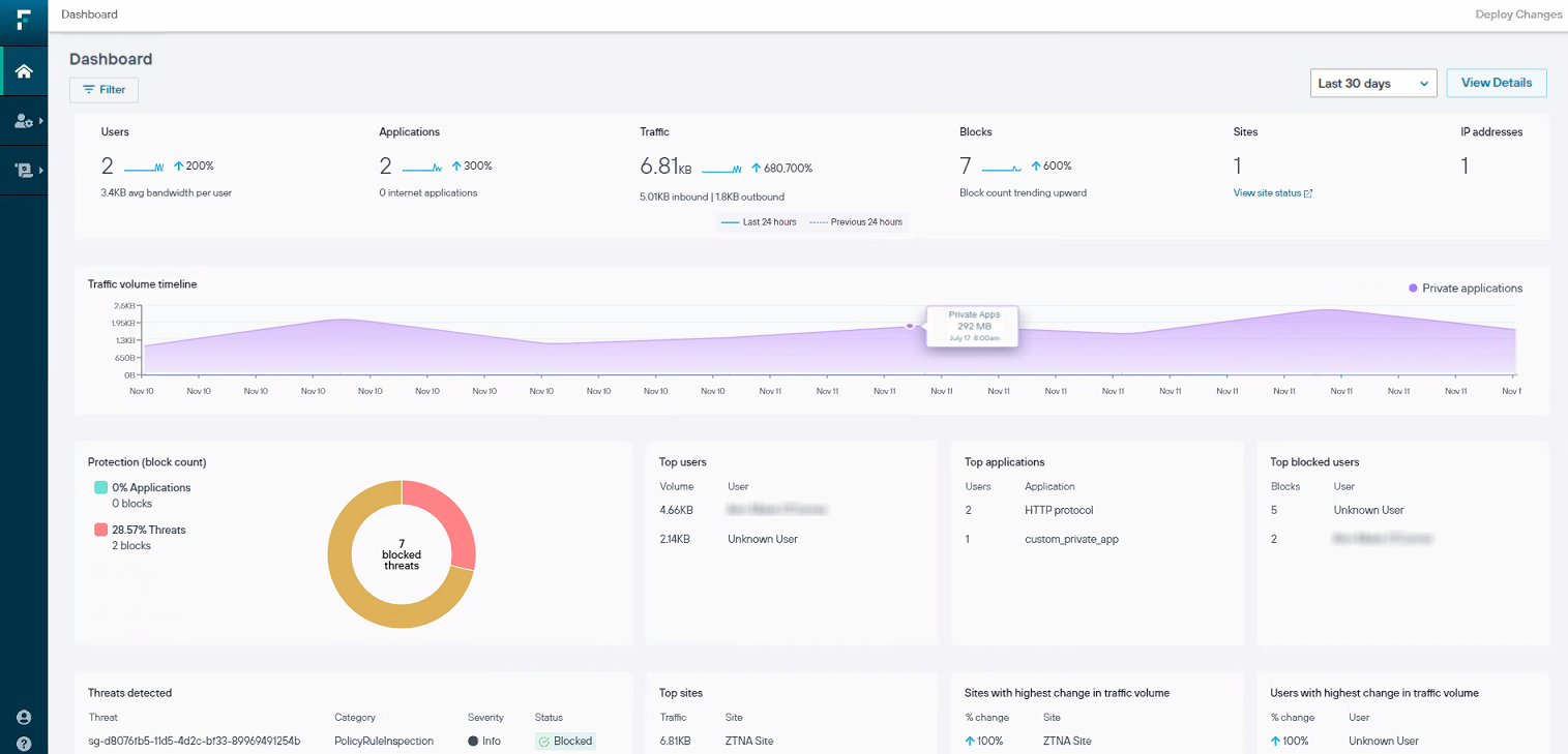 Forcepoint Dashboard