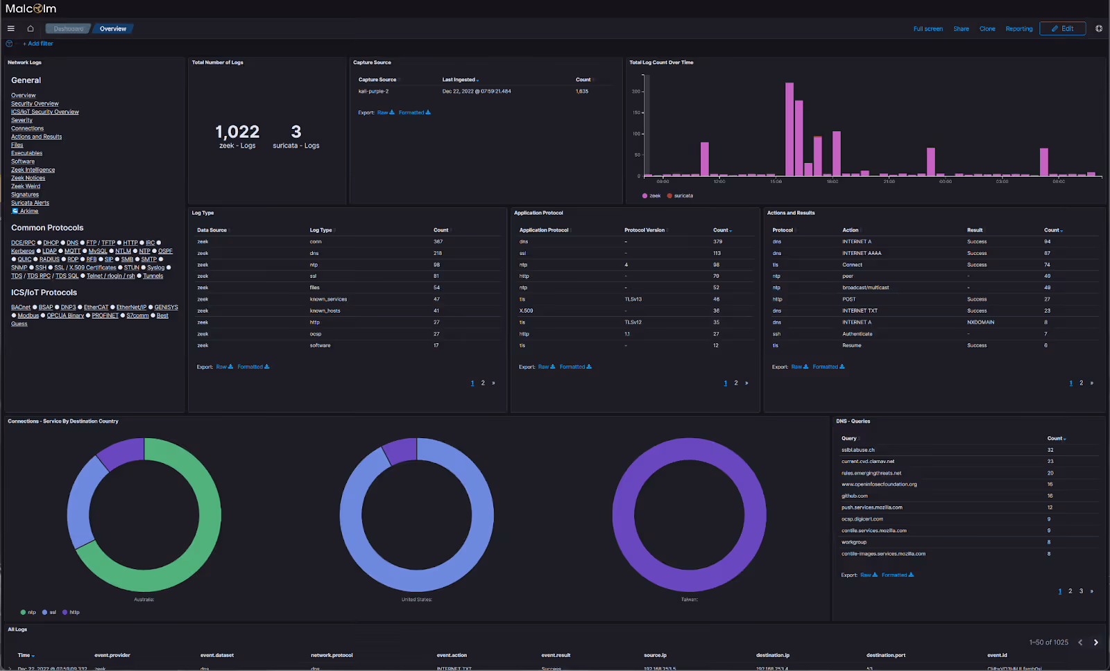 Kali Linux Dashboard