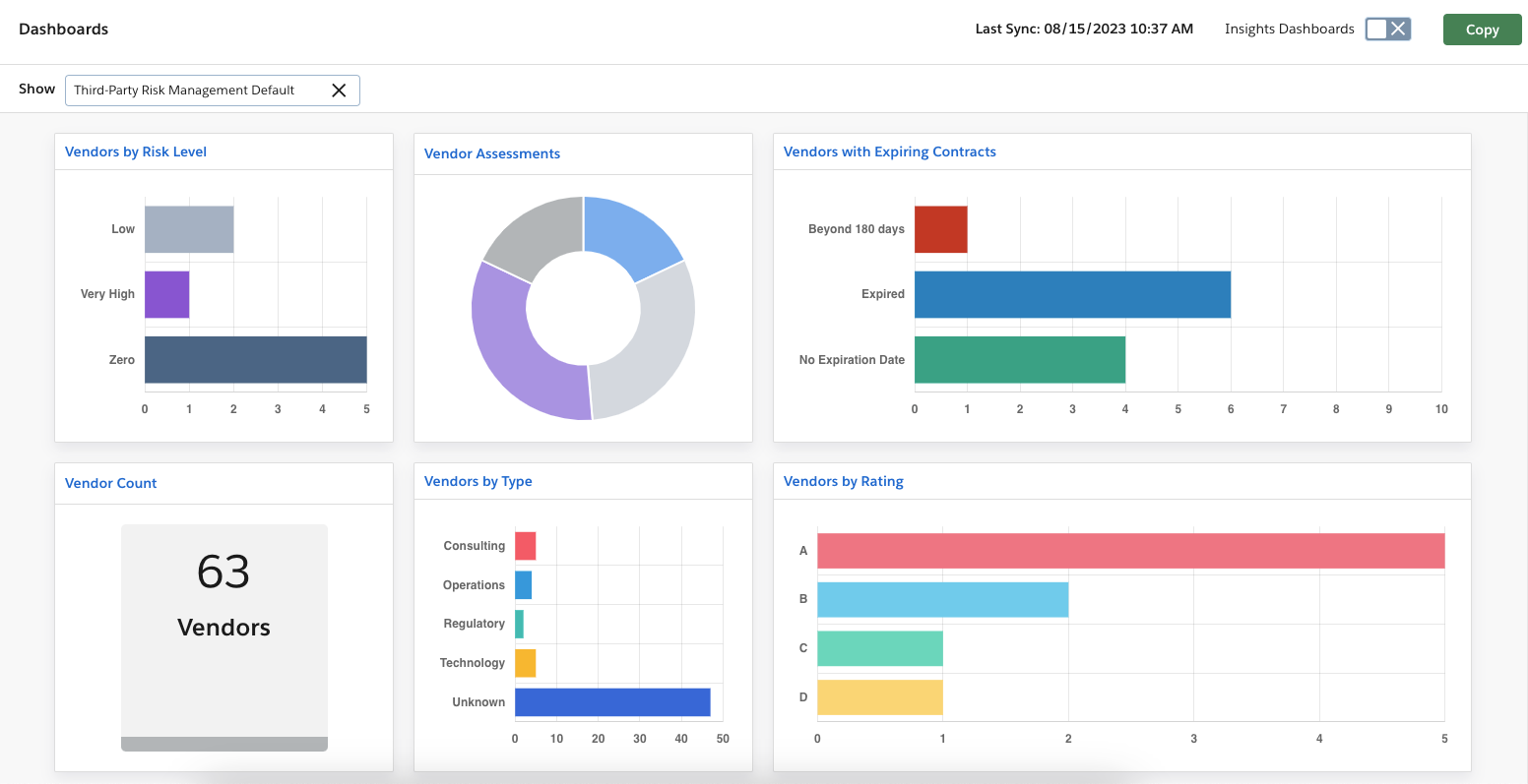 One Trust Dashboard
