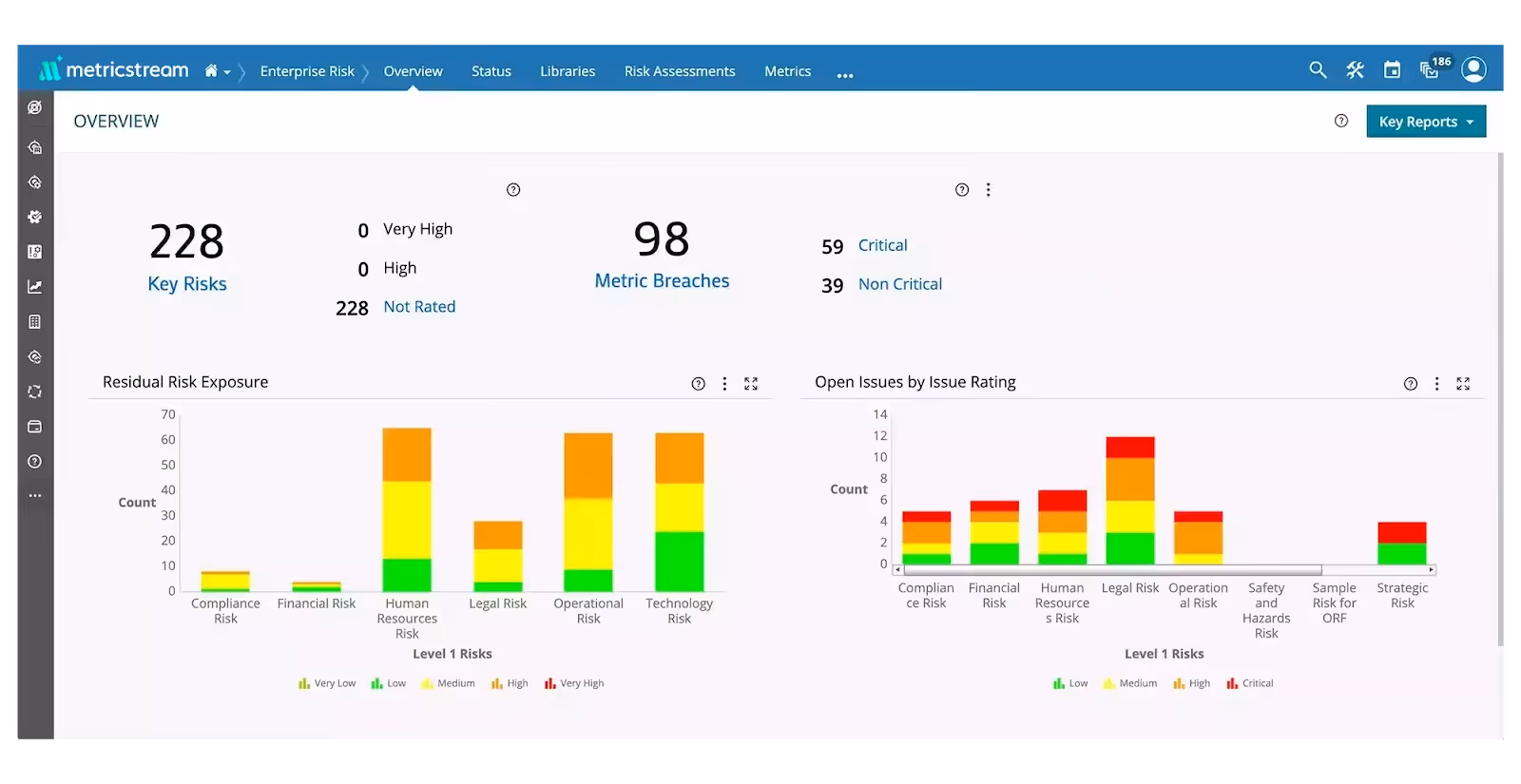 MetricStream Dashboard